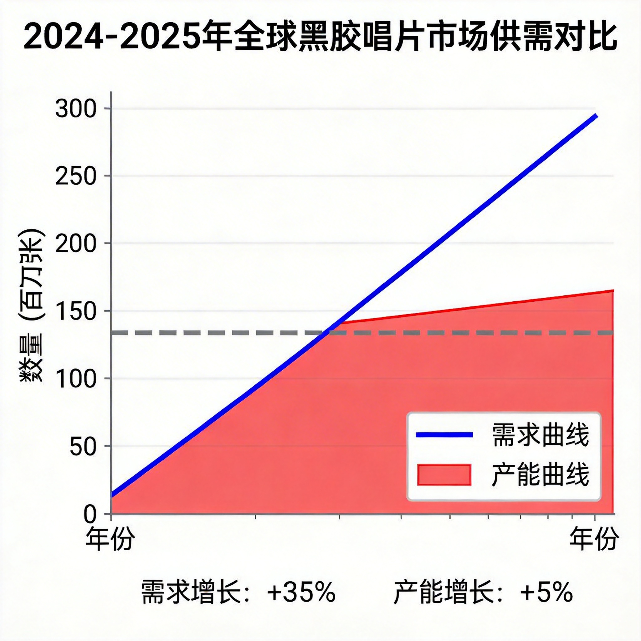 全球黑胶供需失衡可视化