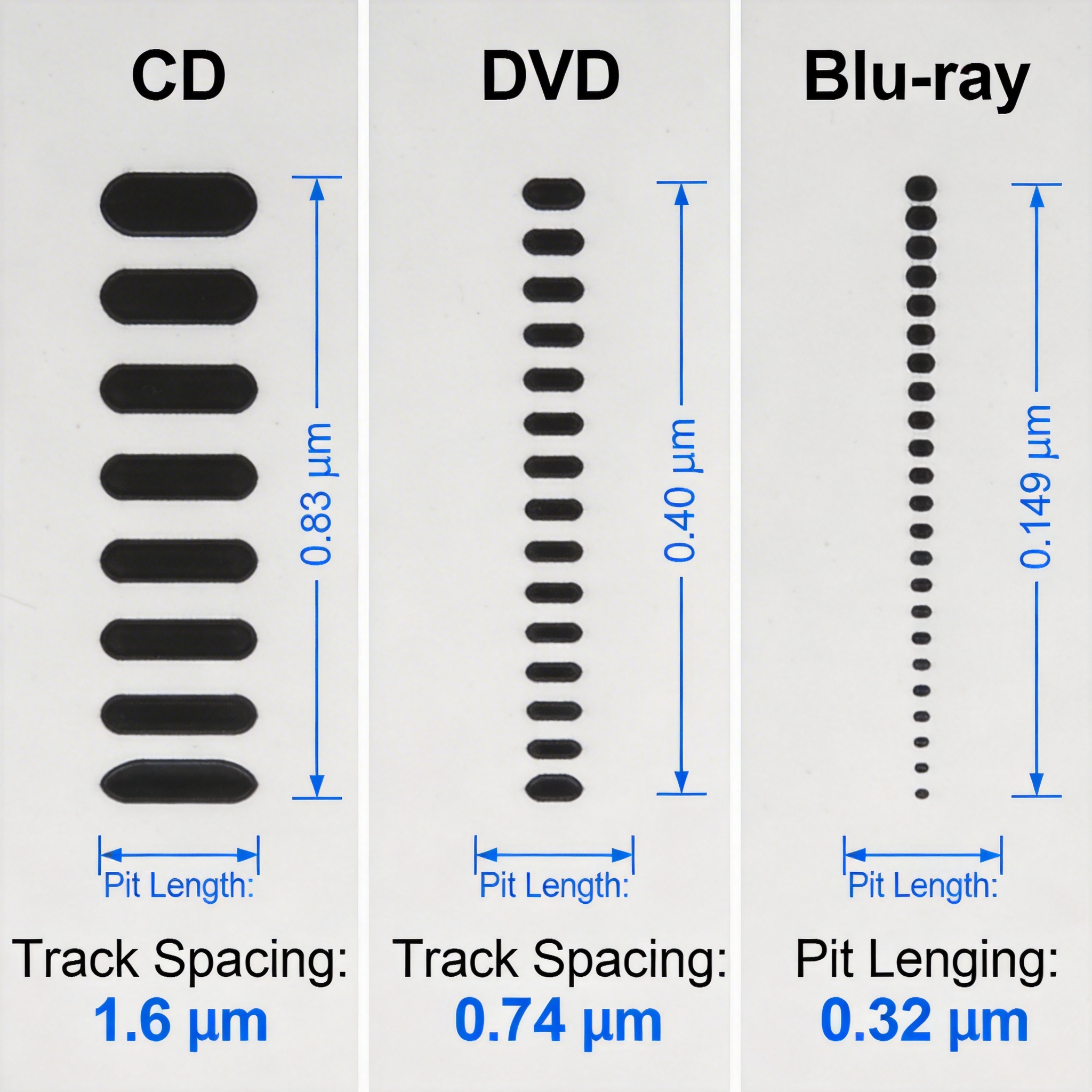 坑点尺寸对比信息图