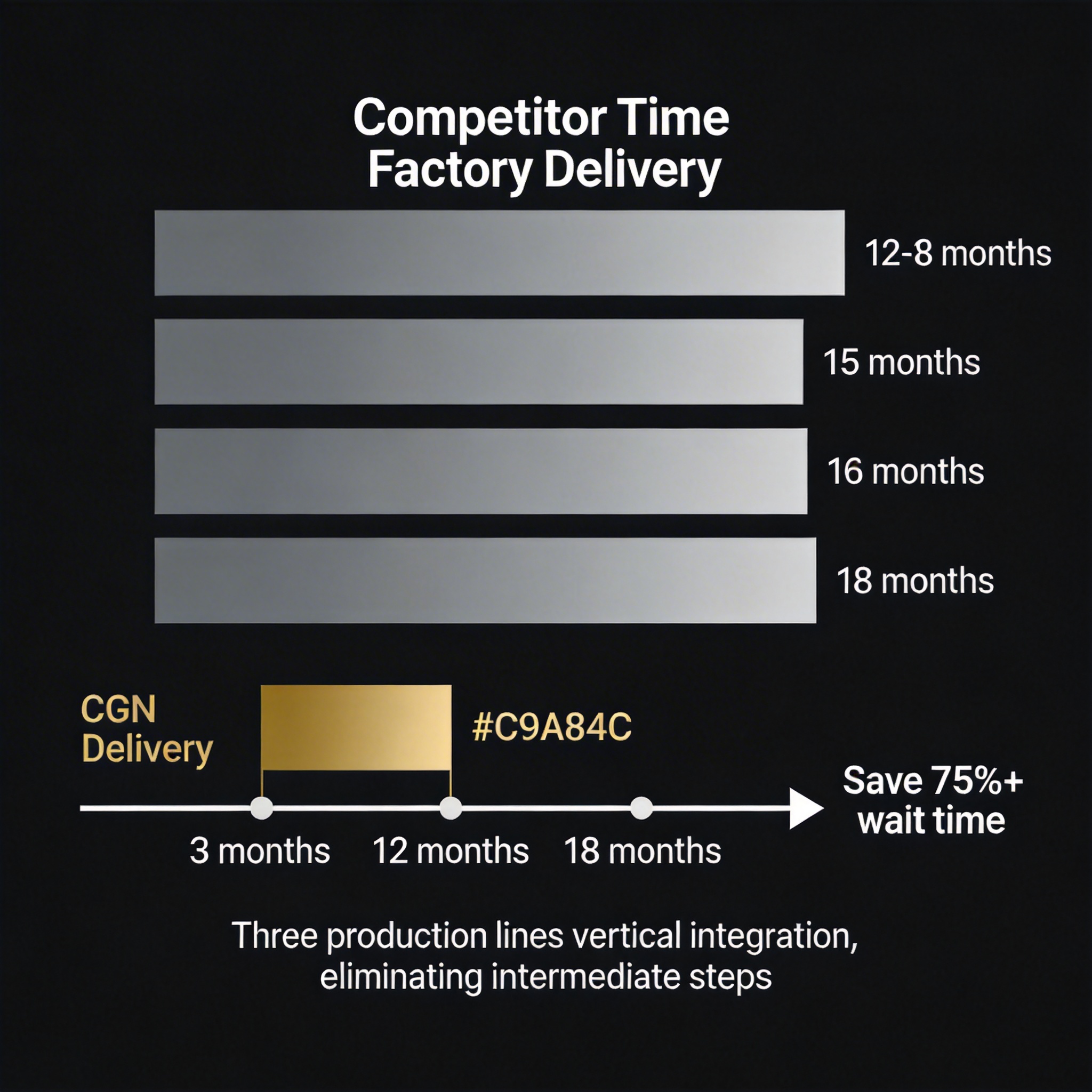 交期对比时间轴